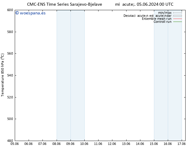 Geop. 500 hPa CMC TS dom 09.06.2024 00 UTC