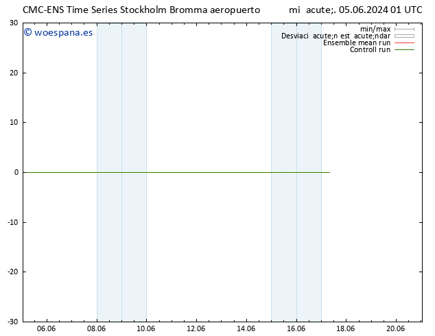 Temperatura (2m) CMC TS jue 06.06.2024 01 UTC