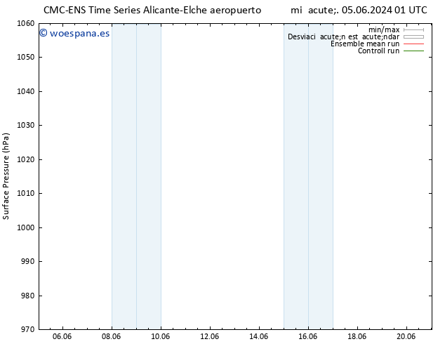 Presión superficial CMC TS mar 11.06.2024 07 UTC