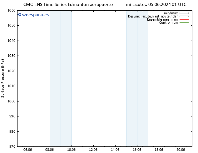 Presión superficial CMC TS dom 09.06.2024 01 UTC