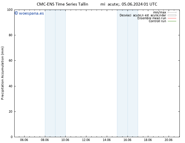 Precipitación acum. CMC TS jue 06.06.2024 07 UTC