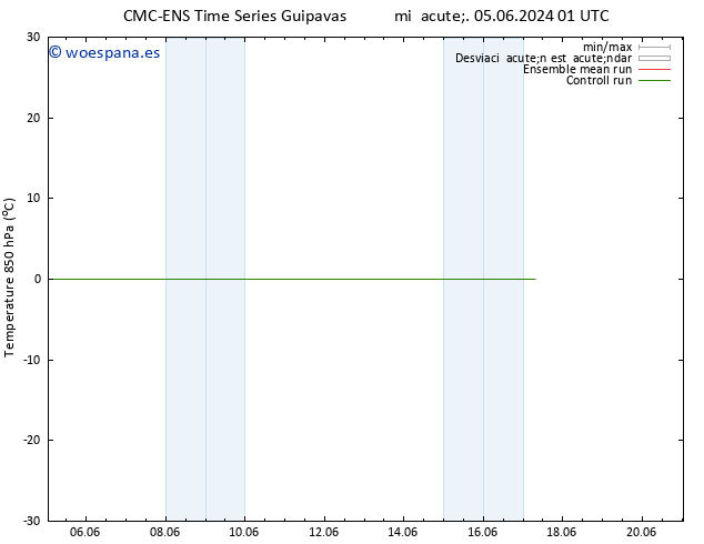 Temp. 850 hPa CMC TS mié 05.06.2024 19 UTC