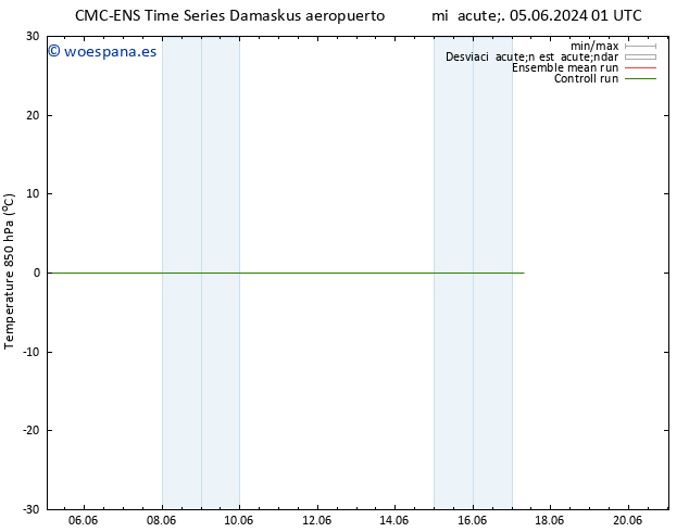 Temp. 850 hPa CMC TS sáb 08.06.2024 01 UTC