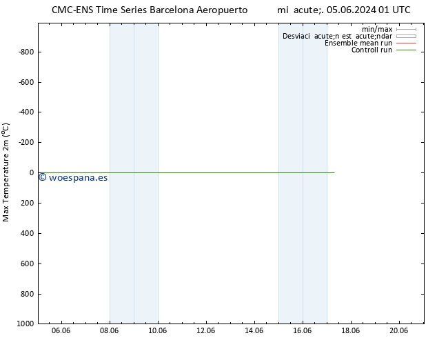 Temperatura máx. (2m) CMC TS vie 07.06.2024 19 UTC