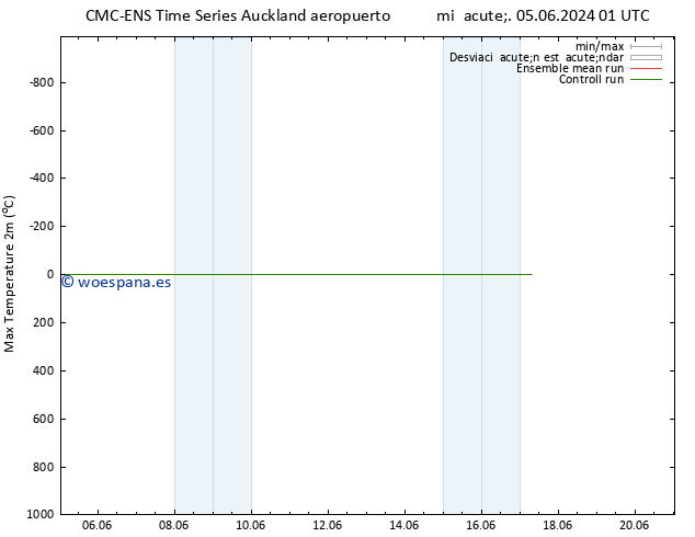 Temperatura máx. (2m) CMC TS lun 17.06.2024 07 UTC
