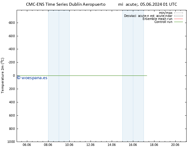 Temperatura (2m) CMC TS vie 07.06.2024 19 UTC