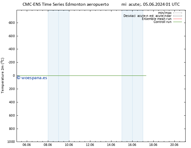 Temperatura (2m) CMC TS lun 17.06.2024 07 UTC