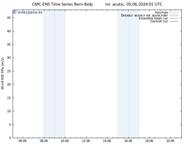 Viento 925 hPa CMC TS jue 06.06.2024 19 UTC