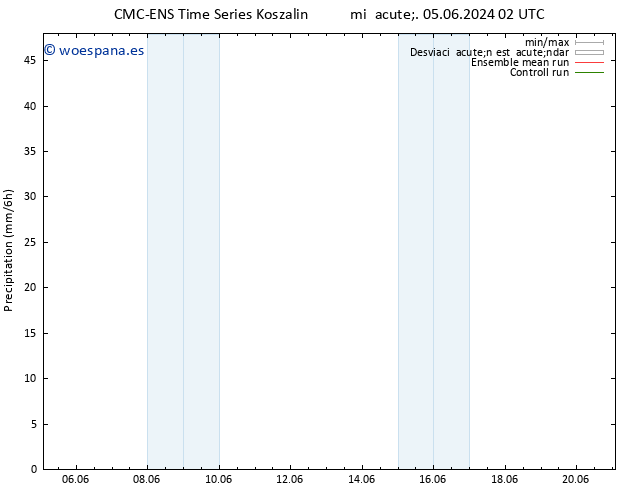 Precipitación CMC TS vie 07.06.2024 20 UTC