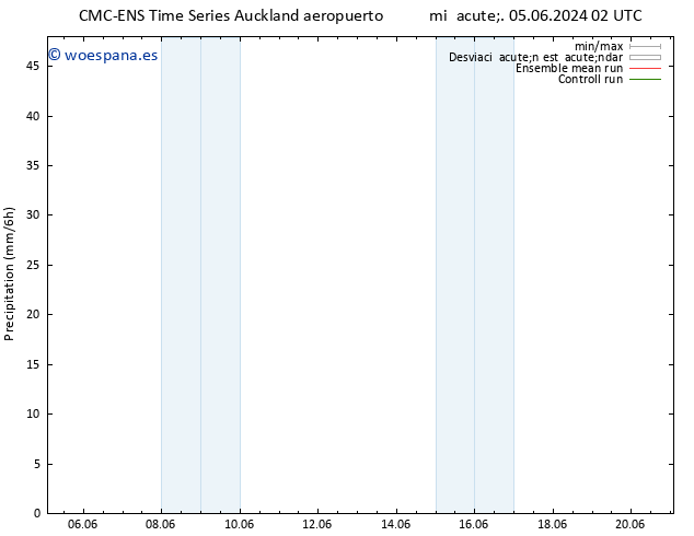 Precipitación CMC TS sáb 15.06.2024 02 UTC