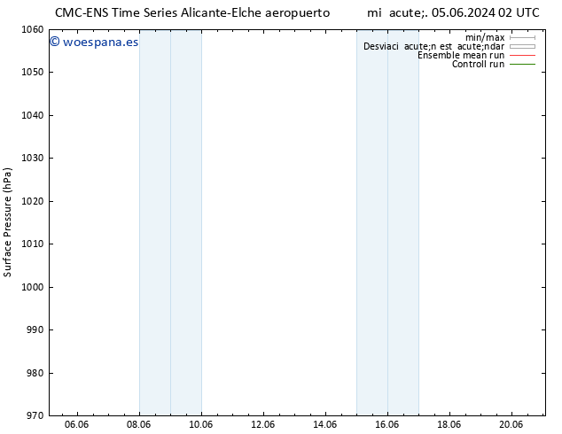 Presión superficial CMC TS dom 09.06.2024 02 UTC