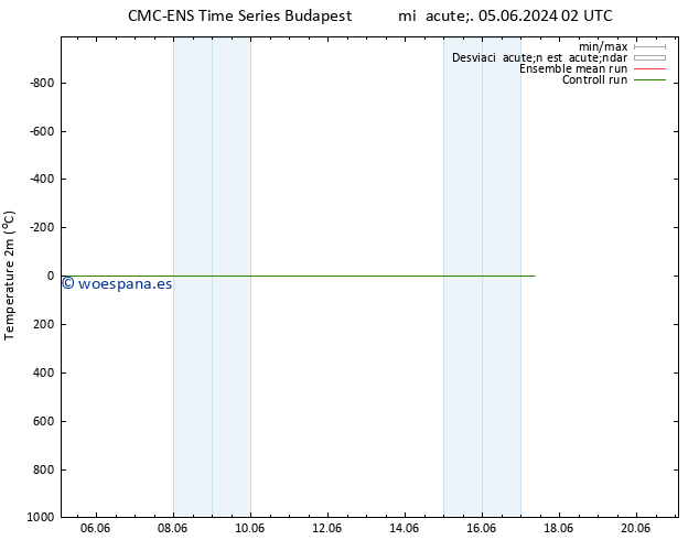 Temperatura (2m) CMC TS vie 07.06.2024 02 UTC