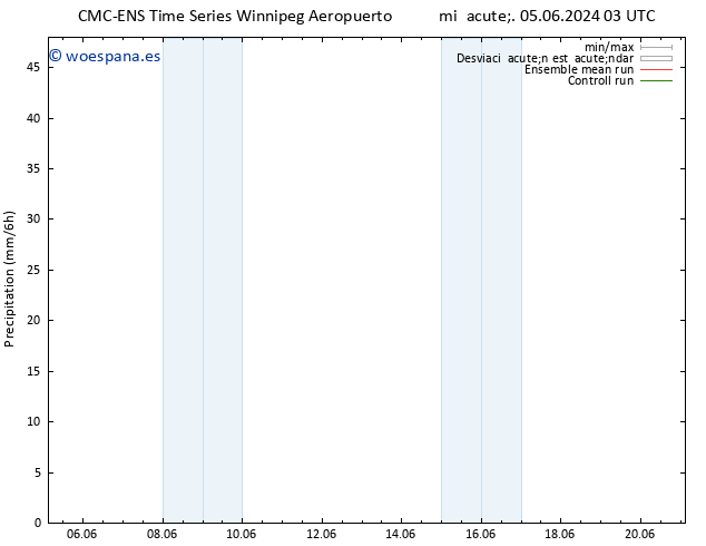 Precipitación CMC TS mié 05.06.2024 09 UTC