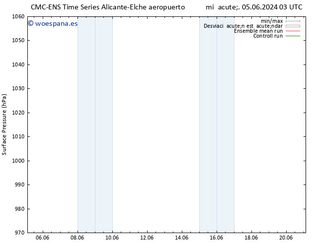 Presión superficial CMC TS mar 11.06.2024 09 UTC