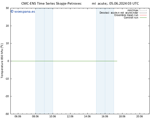 Temp. 850 hPa CMC TS mié 05.06.2024 03 UTC