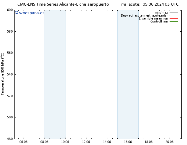 Geop. 500 hPa CMC TS dom 09.06.2024 03 UTC