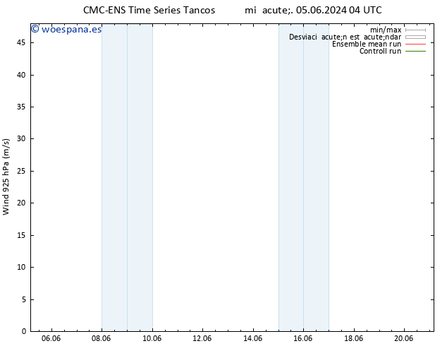 Viento 925 hPa CMC TS mié 05.06.2024 16 UTC