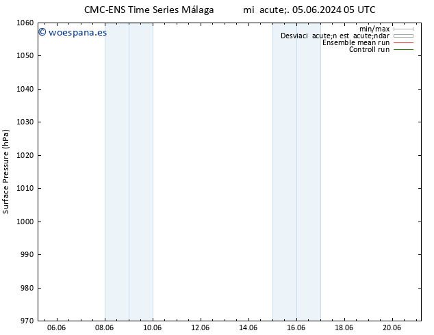 Presión superficial CMC TS mar 11.06.2024 17 UTC