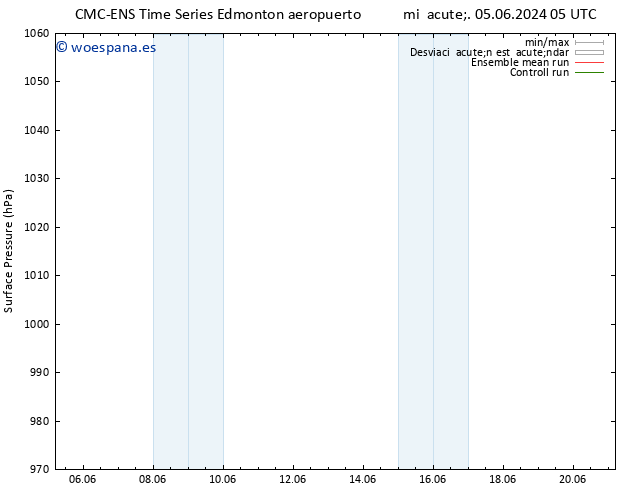 Presión superficial CMC TS mié 05.06.2024 11 UTC