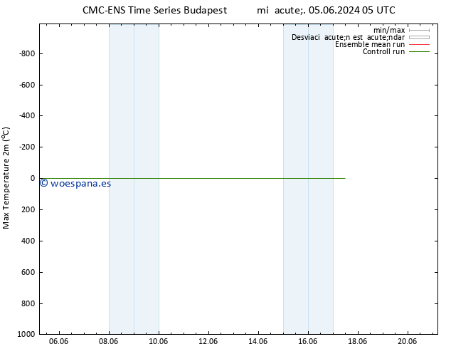 Temperatura máx. (2m) CMC TS mié 05.06.2024 05 UTC