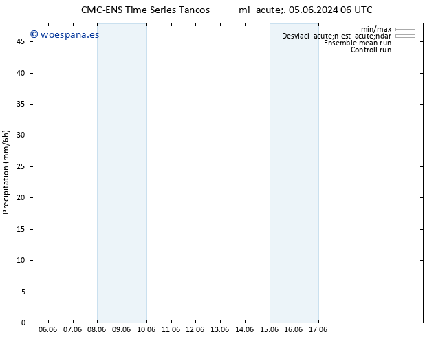 Precipitación CMC TS jue 06.06.2024 12 UTC