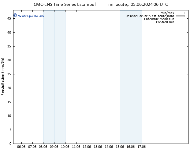 Precipitación CMC TS mié 05.06.2024 12 UTC