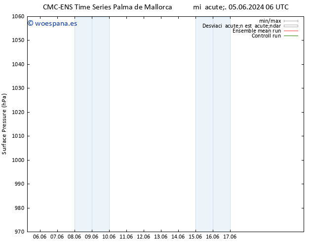 Presión superficial CMC TS jue 06.06.2024 12 UTC