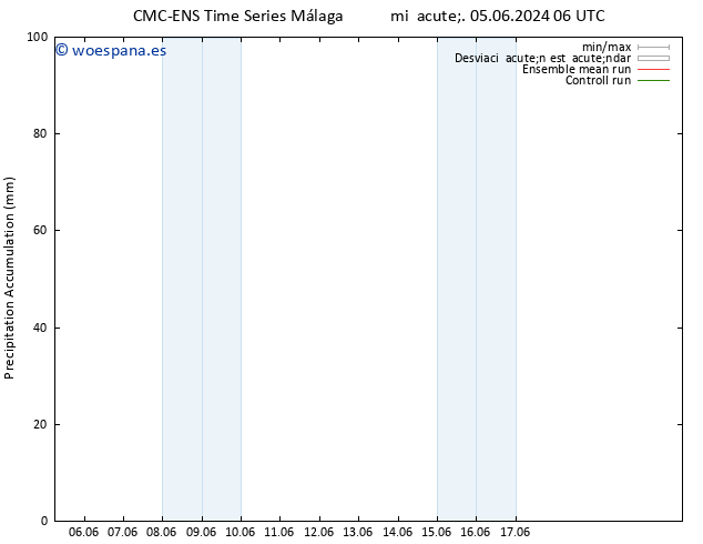 Precipitación acum. CMC TS sáb 08.06.2024 00 UTC