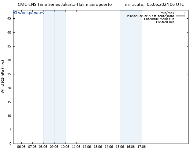 Viento 925 hPa CMC TS sáb 08.06.2024 18 UTC