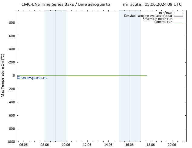 Temperatura máx. (2m) CMC TS mié 05.06.2024 14 UTC