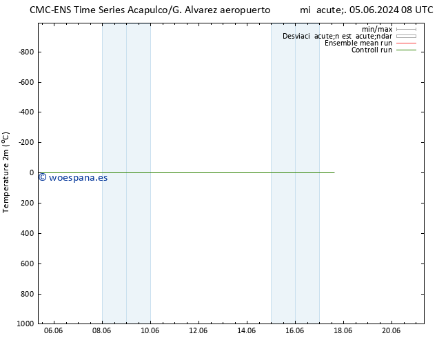 Temperatura (2m) CMC TS sáb 08.06.2024 08 UTC