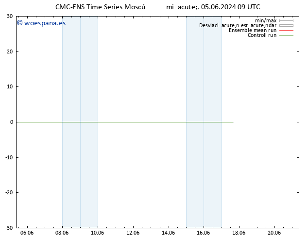 Geop. 500 hPa CMC TS mié 05.06.2024 21 UTC