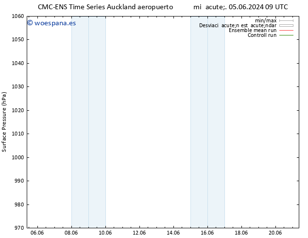 Presión superficial CMC TS jue 06.06.2024 21 UTC