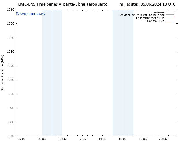 Presión superficial CMC TS dom 09.06.2024 16 UTC