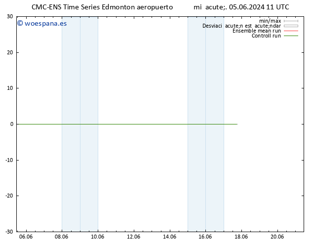 Geop. 500 hPa CMC TS jue 06.06.2024 11 UTC