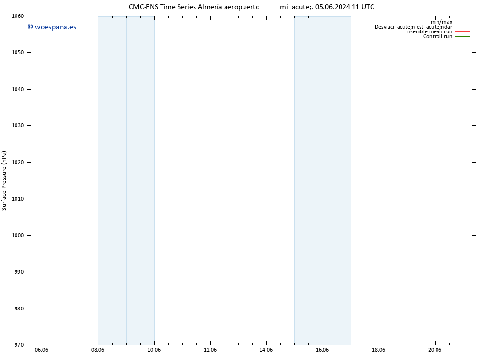 Presión superficial CMC TS lun 17.06.2024 17 UTC