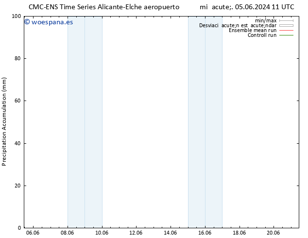 Precipitación acum. CMC TS sáb 08.06.2024 05 UTC