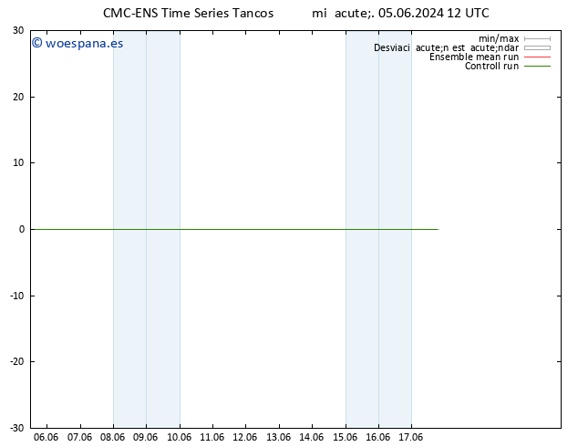Geop. 500 hPa CMC TS jue 06.06.2024 00 UTC