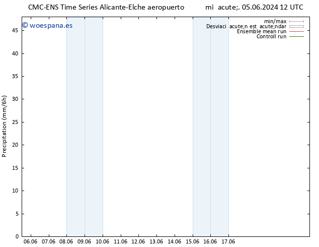 Precipitación CMC TS sáb 08.06.2024 00 UTC