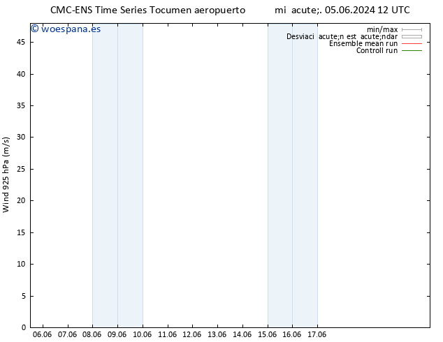 Viento 925 hPa CMC TS mié 05.06.2024 18 UTC