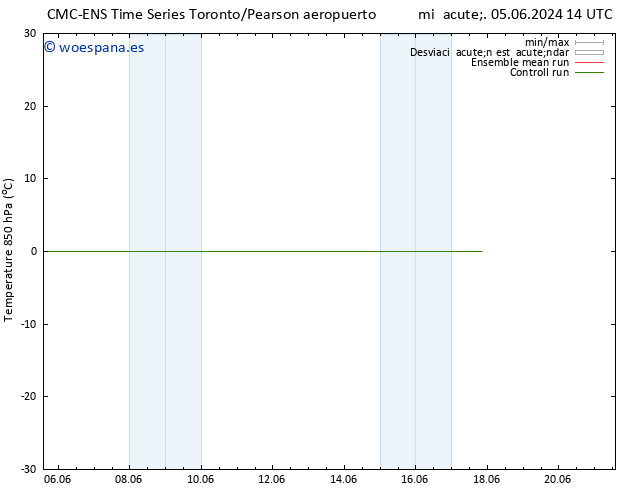 Temp. 850 hPa CMC TS dom 09.06.2024 02 UTC