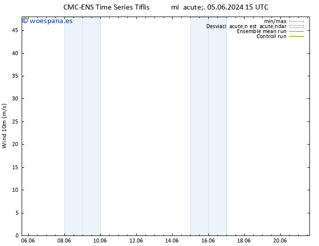 Viento 10 m CMC TS mié 05.06.2024 21 UTC