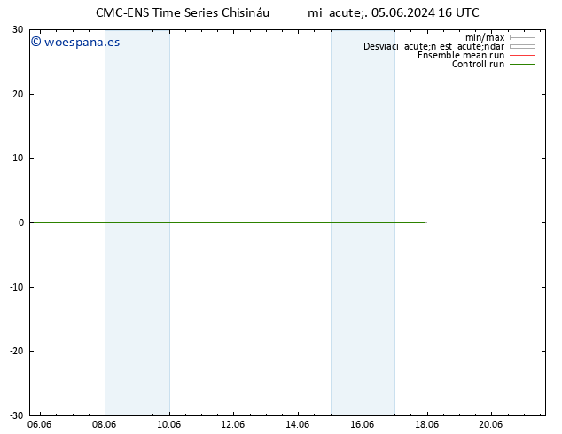 Geop. 500 hPa CMC TS jue 06.06.2024 04 UTC
