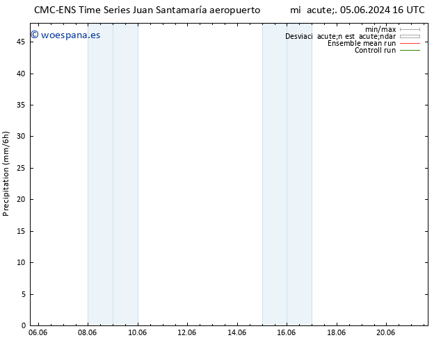 Precipitación CMC TS sáb 08.06.2024 10 UTC