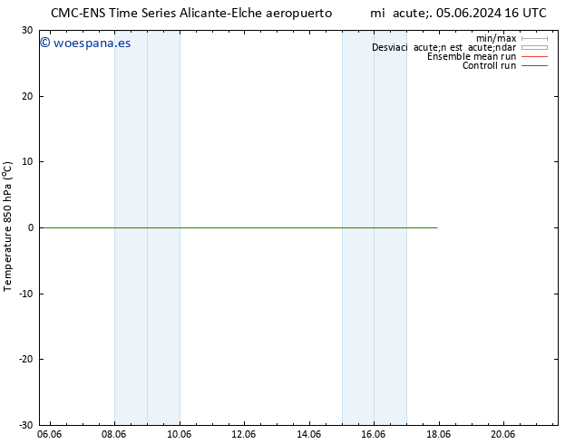 Temp. 850 hPa CMC TS mar 11.06.2024 16 UTC