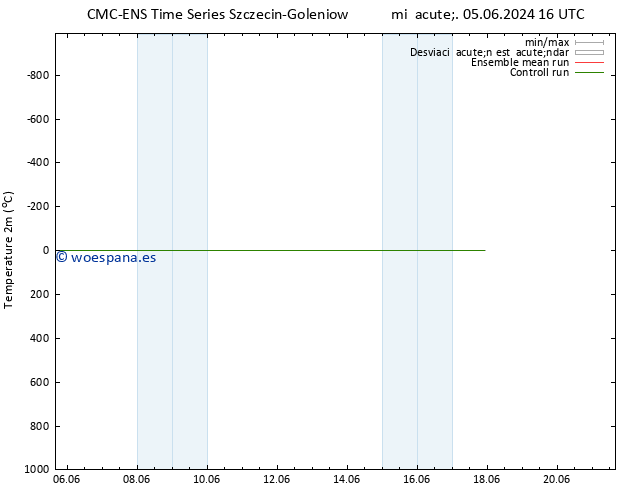 Temperatura (2m) CMC TS mié 05.06.2024 22 UTC