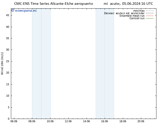 Viento 10 m CMC TS jue 06.06.2024 16 UTC