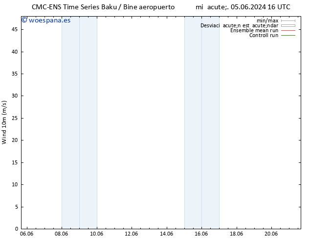 Viento 10 m CMC TS mié 05.06.2024 22 UTC