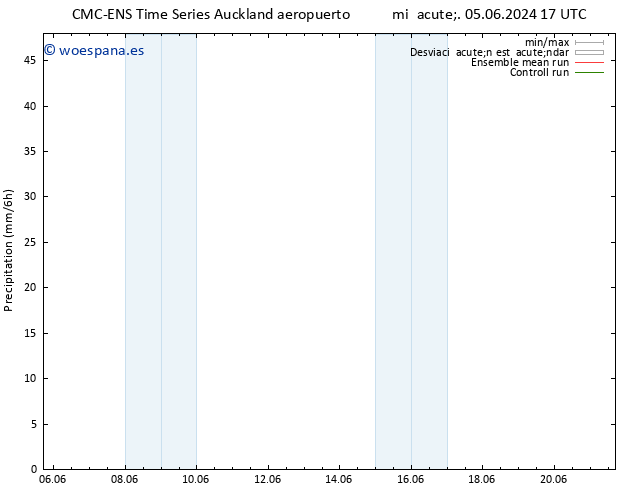 Precipitación CMC TS jue 13.06.2024 23 UTC