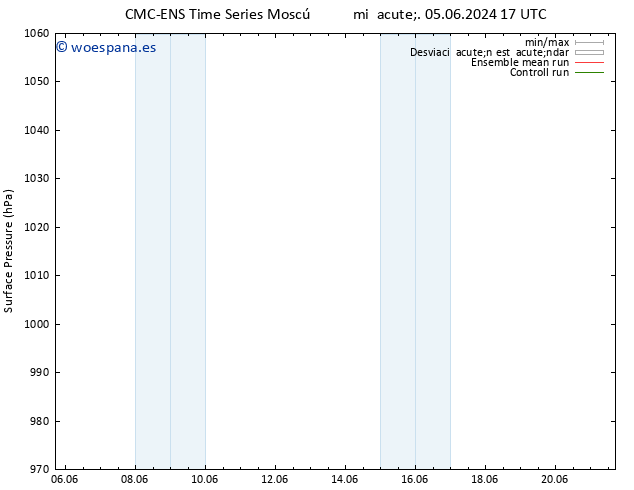 Presión superficial CMC TS mié 05.06.2024 17 UTC